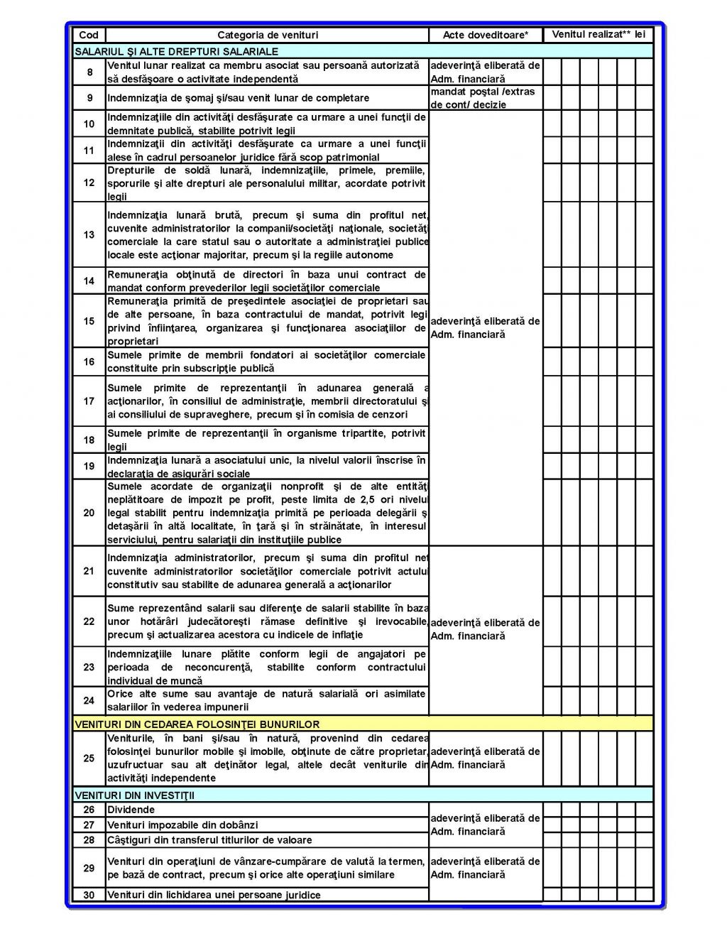 Cerere – Declarație pe propria răspundere pentru acordarea unor drepturi de asistență socială